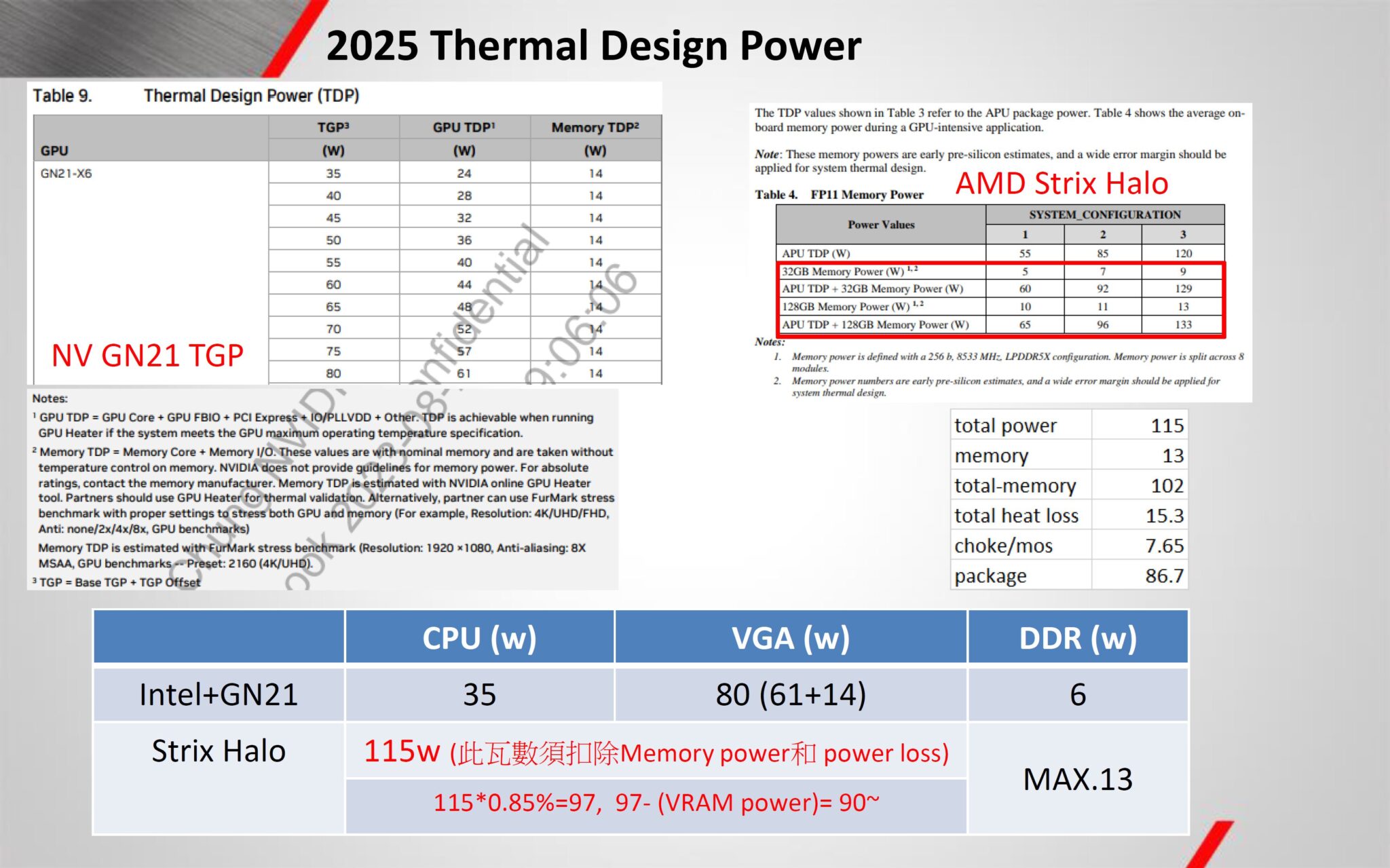 Amd Strix Halo Apu Tdp W Apu